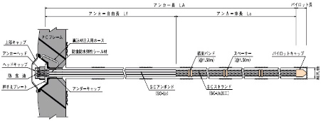 KTB・引張型SCアンカー工法